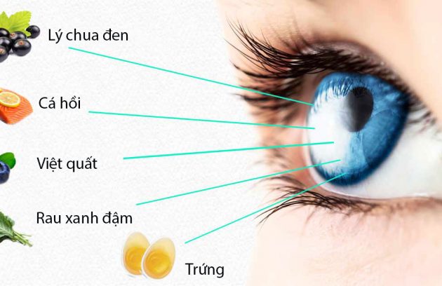 7 Chất dinh dưỡng thiết yếu cho đôi mắt khỏe mạnh