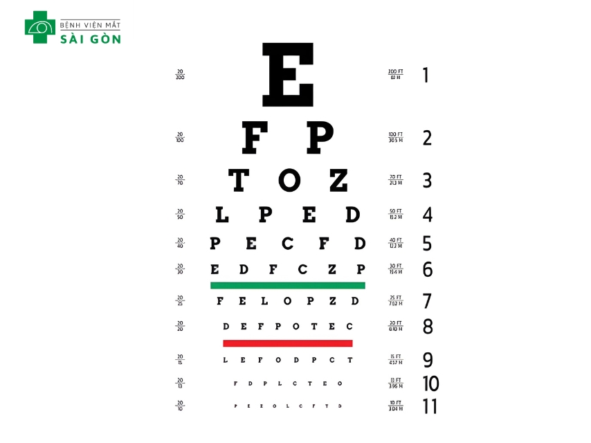 Bảng Snellen dùng để kiểm tra thị lực với các hàng chữ