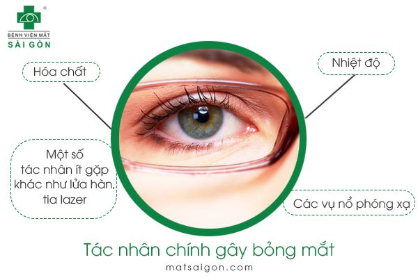 biến chứng bỏng mắt