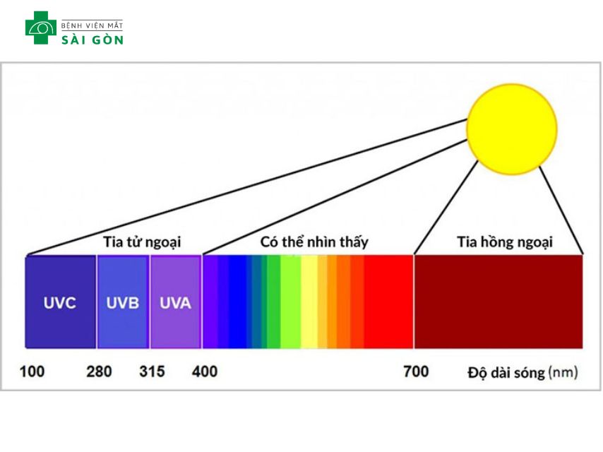 Bức xạ điện từ