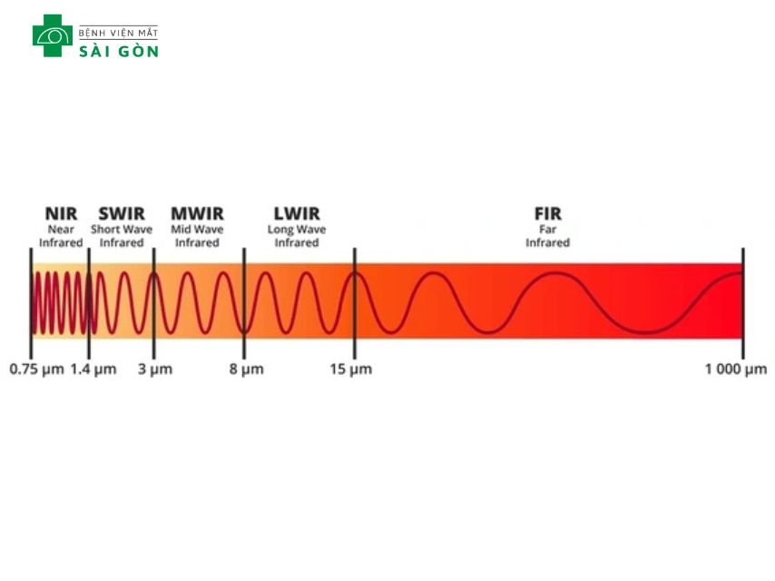 Các loại tia hồng ngoại