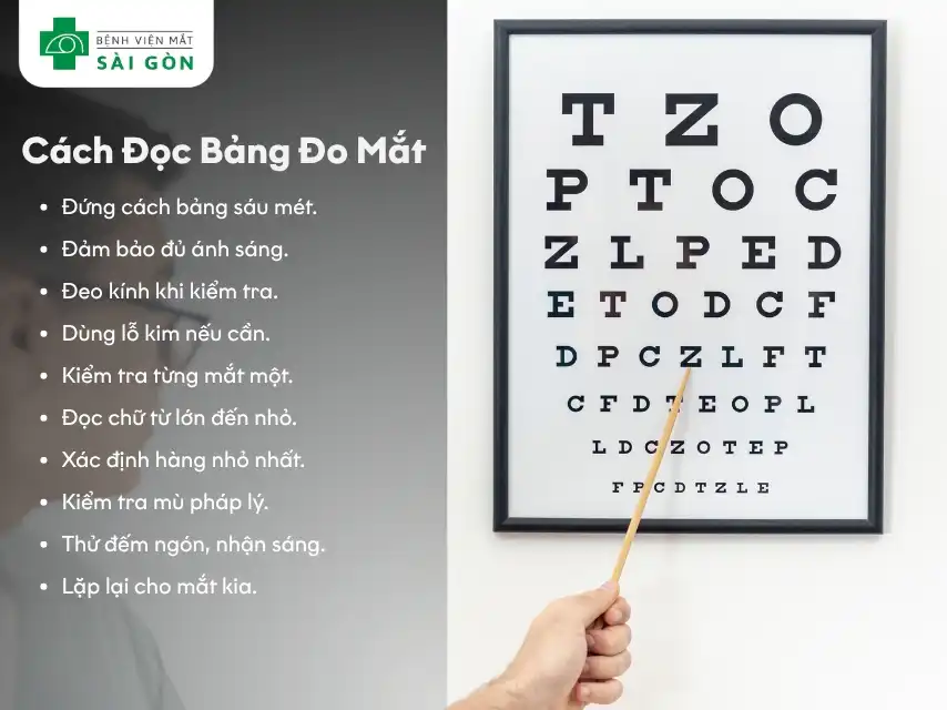 Bảng Snellen là chuẩn mực chung để định lượng và ghi nhận kết quả thị lực