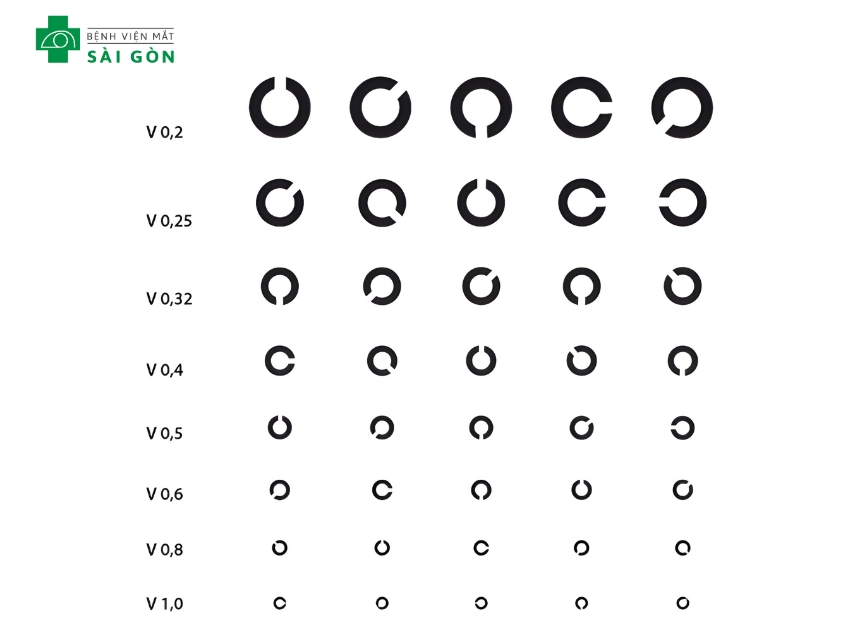 Bảng đo thị lực chữ C