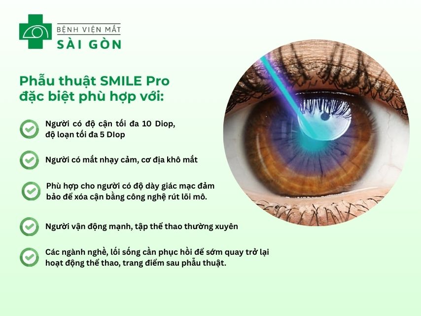 Đối tượng phẫu thuật SMILE Pro AI 4.0