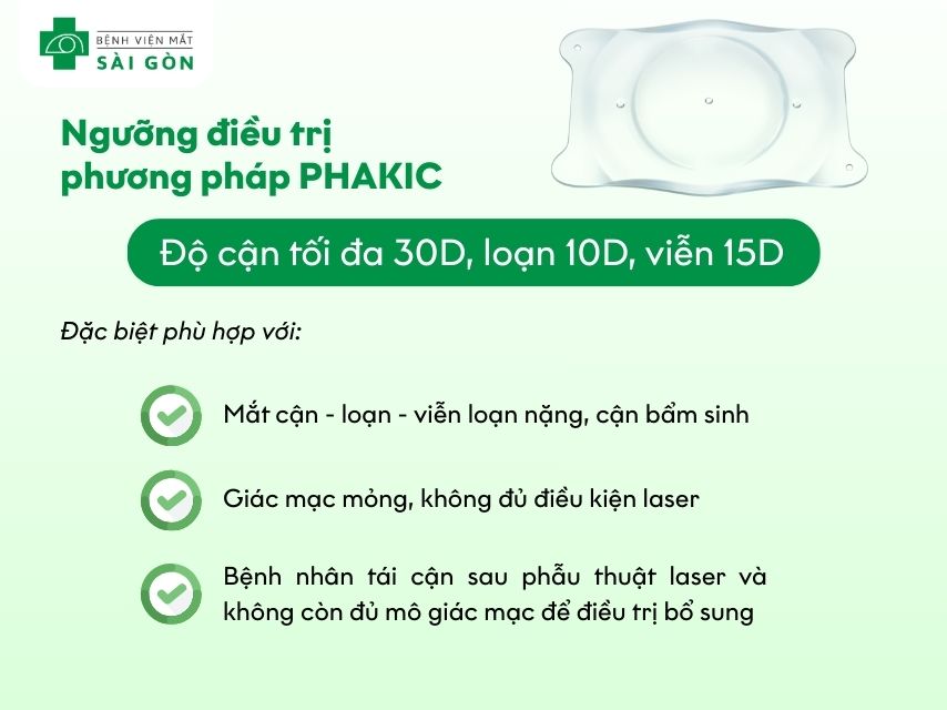 Giác mạc mỏng đủ điều kiện phẫu thuật PHAKIC