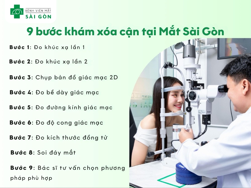 Quy trình khám mắt tại Mắt Sài Gòn chuẩn quốc tế